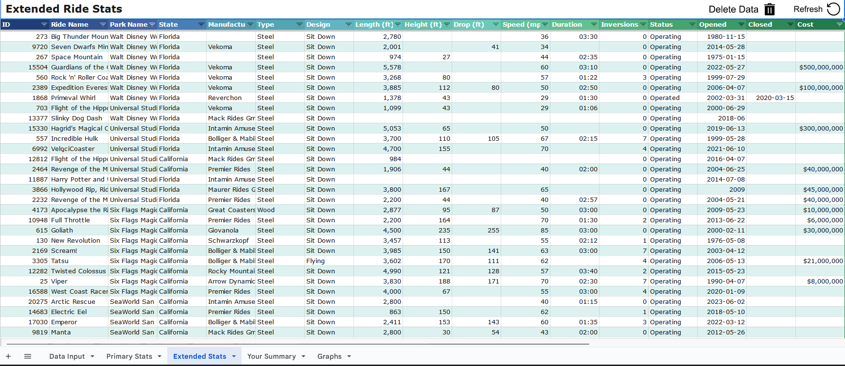 Ultimate Coaster Spreadsheet